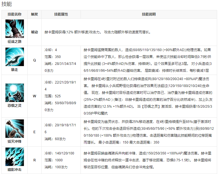 英雄联盟手游人马什么时候上线