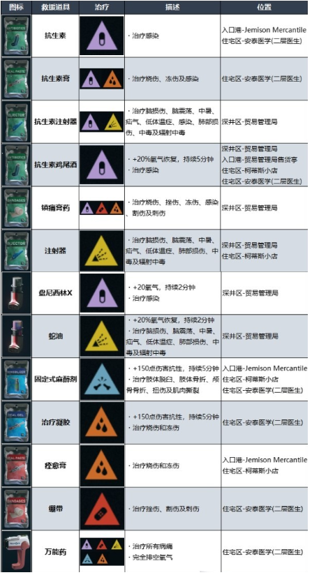 星空starfield药物治疗攻略