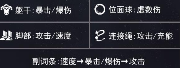 崩坏星穹铁道丹恒饮月角色攻略