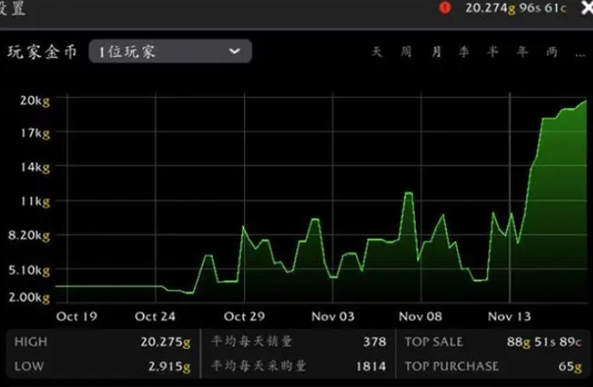 魔兽世界噩梦藤值钱吗