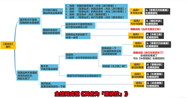 原神莱依拉邀约任务攻略