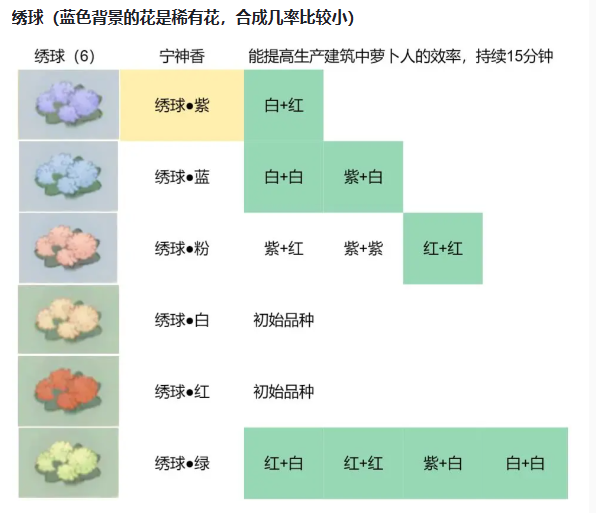 桃源深处有人家绣球怎么配色