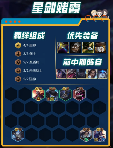 云顶之弈s3.5阵容攻略